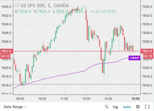 Market-chart excerpt from the trading terminal